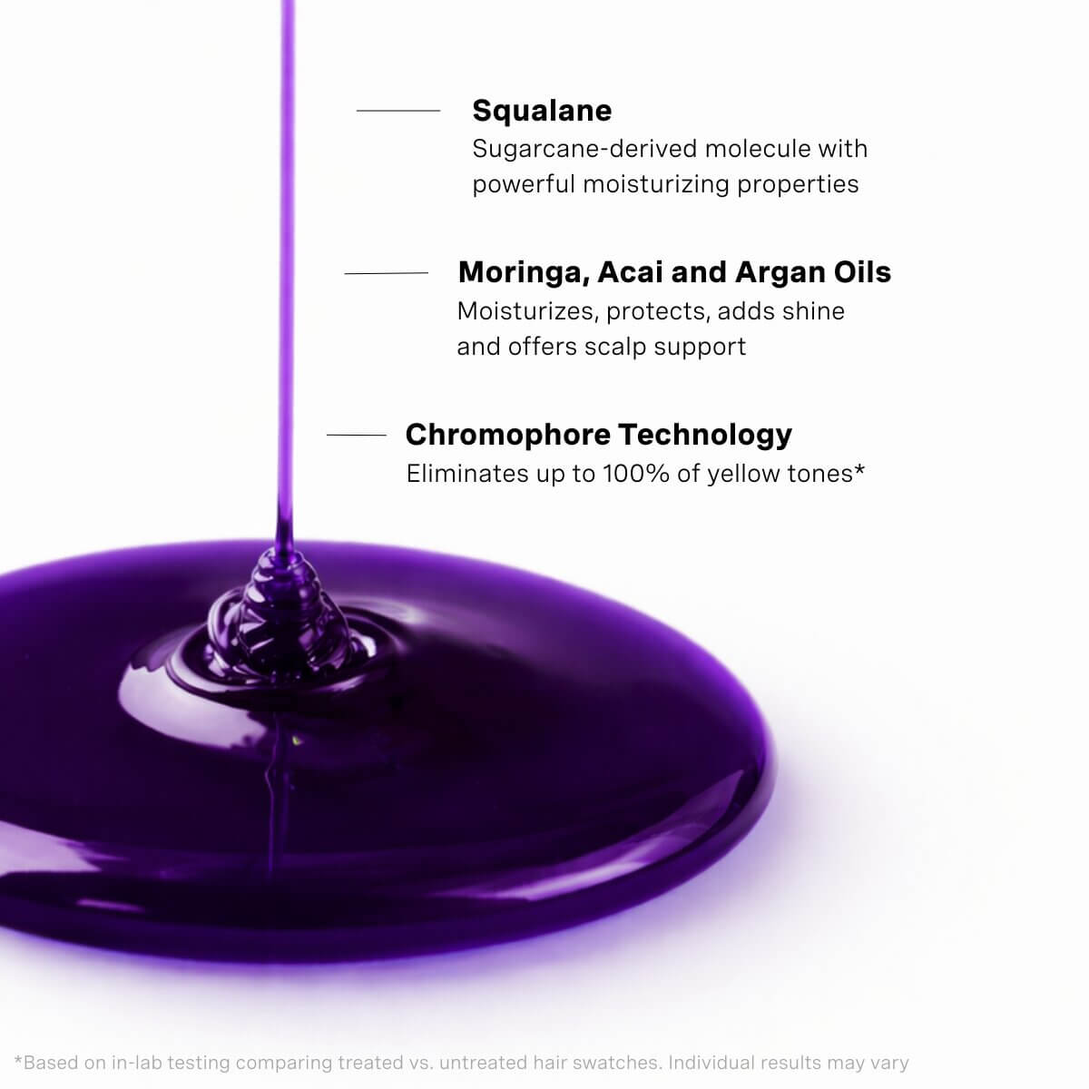 Blacklight Blonde Science Violet shampoo being poured with text about squalane, Moringa, Acai, and Argan oils, and Chromophore Technology.